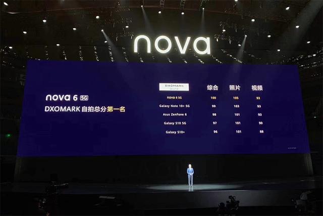 DxOMark第一名：華爲nova6系列宣布看看又有哪些卖点